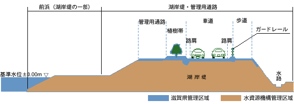 滋賀県民の生活は湖岸道路と水門に守られていた