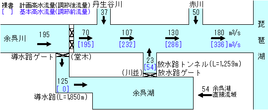 人々を水害から守る神秘的な「鏡湖」余呉湖ダム