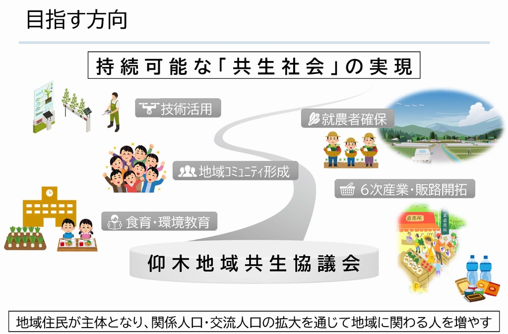 仰木地域共生協議会の設立