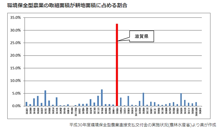 琵琶湖へ流れ込む農薬が及ぼす生き物への影響　滋賀県の取組みは？