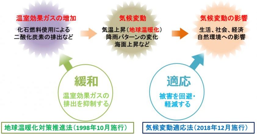 滋賀県の「気候変動」に対する適応策とは？一般からも温暖化に関する情報を募集しているそうです