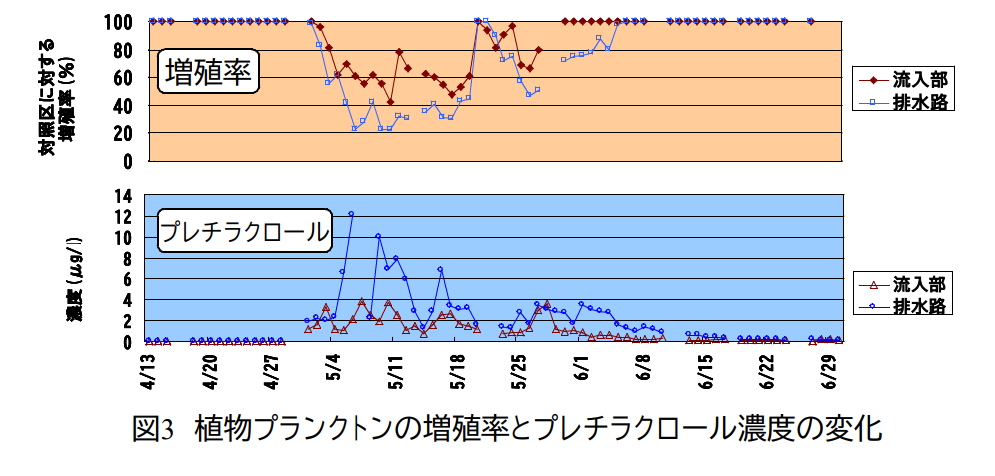 琵琶湖へ流れ込む農薬が及ぼす生き物への影響　滋賀県の取組みは？