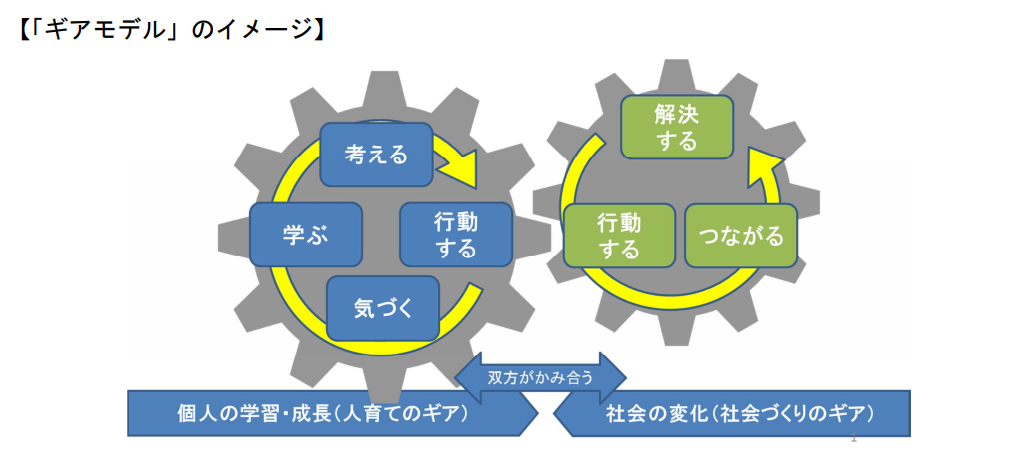 滋賀の環境を学ぶ体験学習「うみのこ」「やまのこ」「たんぼのこ」