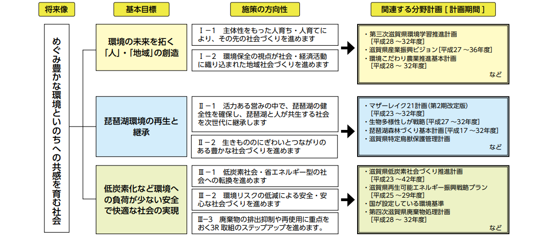 5年間の環境施策の総決算　令和元年版環境白書「滋賀の環境2019」が発行されました