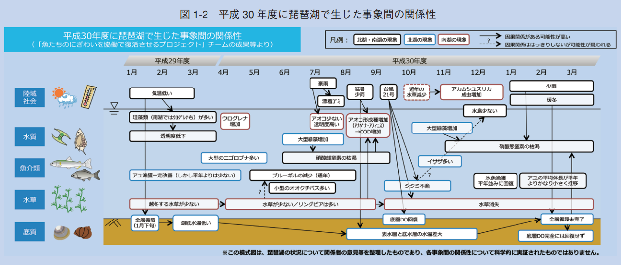 5年間の環境施策の総決算　令和元年版環境白書「滋賀の環境2019」が発行されました