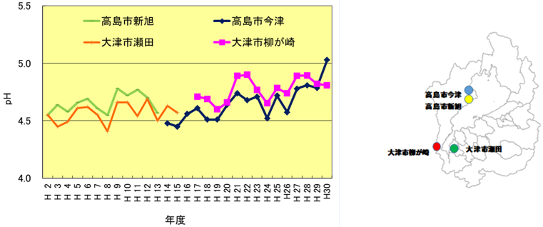 雨が琵琶湖に与える影響とは？