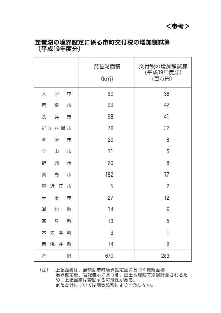 琵琶湖はどの市の管轄？15年前にはなかった市境