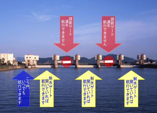 滋賀県民の生活は湖岸道路と水門に守られていた