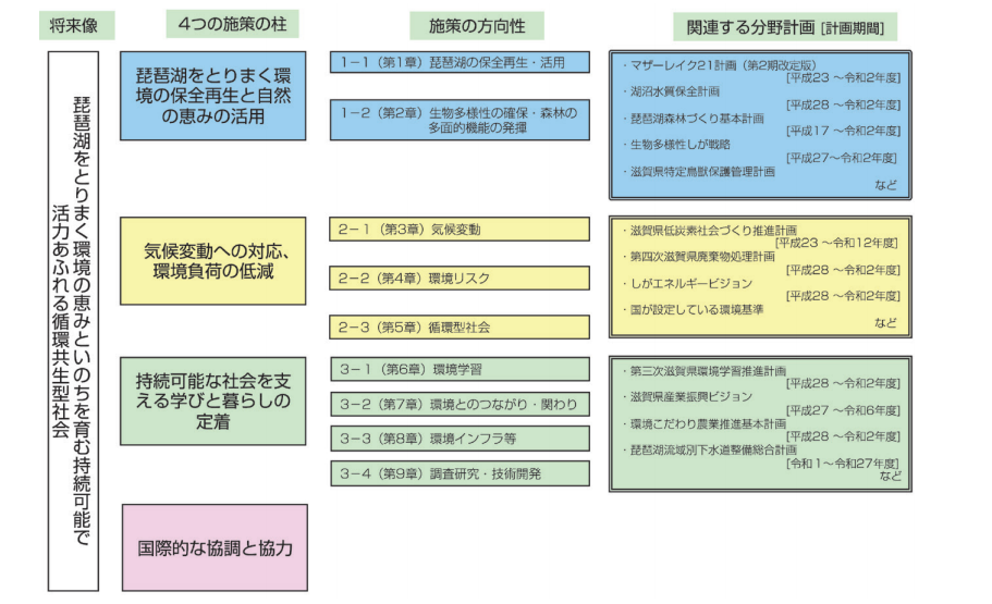 5年間の環境施策の総決算　令和元年版環境白書「滋賀の環境2019」が発行されました