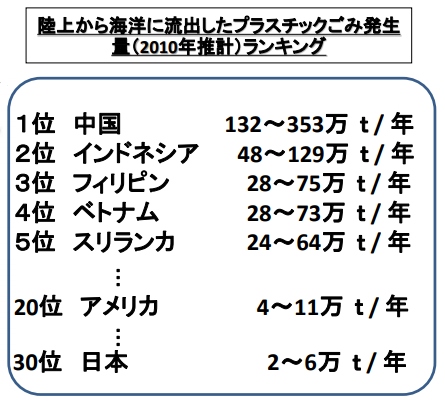 海洋プラスチックごみを減らすために「琵琶湖・淀川流域海ごみ抑制プラットフォーム」