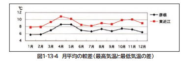 滋賀の暮らしやすさは琵琶湖のおかげ！？