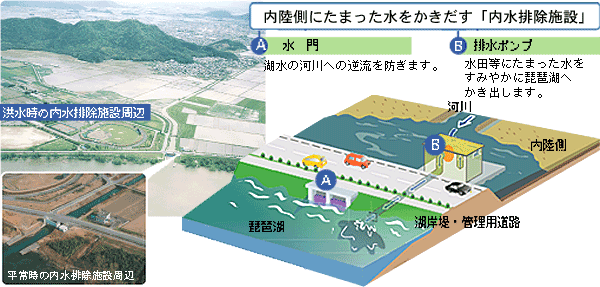 滋賀県民の生活は湖岸道路と水門に守られていた