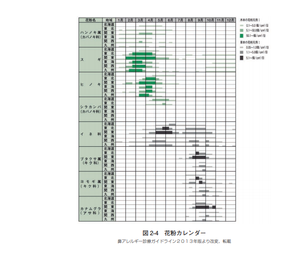 日本初・ヨシ原で発生する花粉量が解明！イネ科花粉症の方は要注意？！