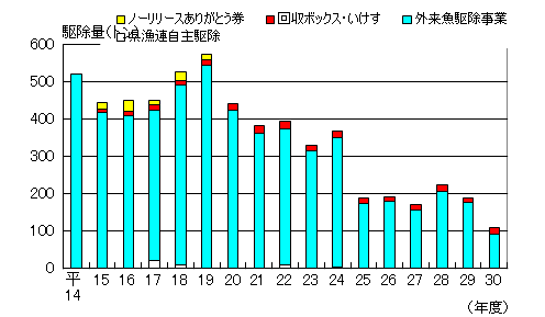 釣りを楽しみながら外来魚駆除を　滋賀県「外来魚回収ボックス・いけす」などの取り組み